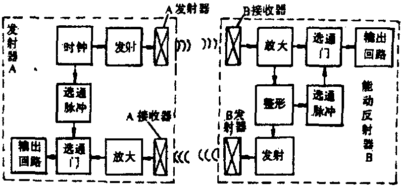 4.超聲波防碰裝置